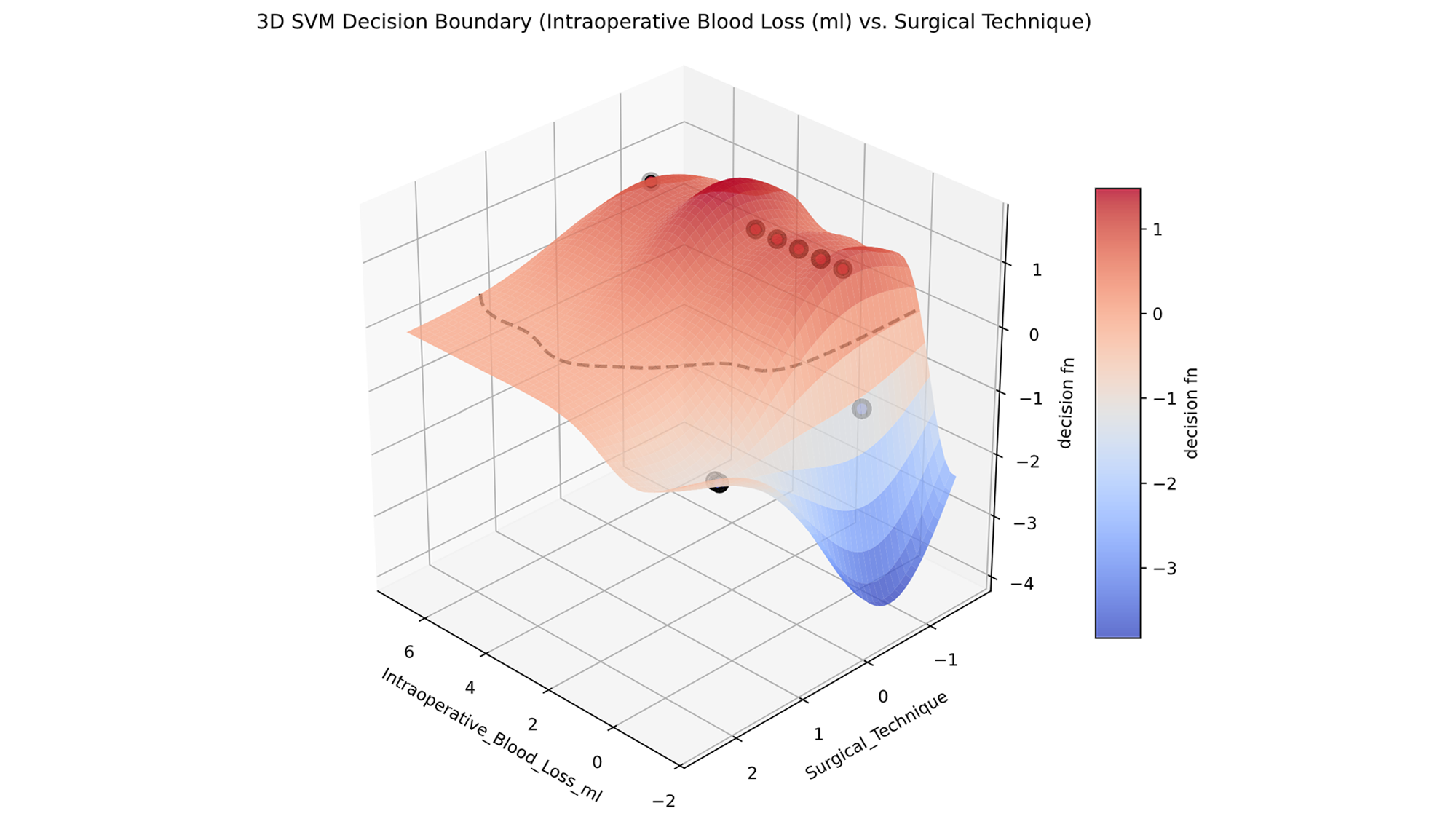 Description of image