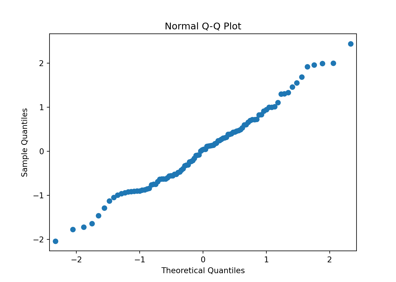 Python Introduction | Leon Shpaner